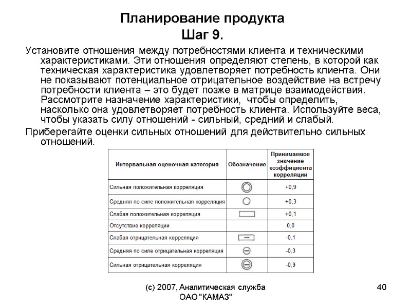 (c) 2007, Аналитическая служба ОАО 